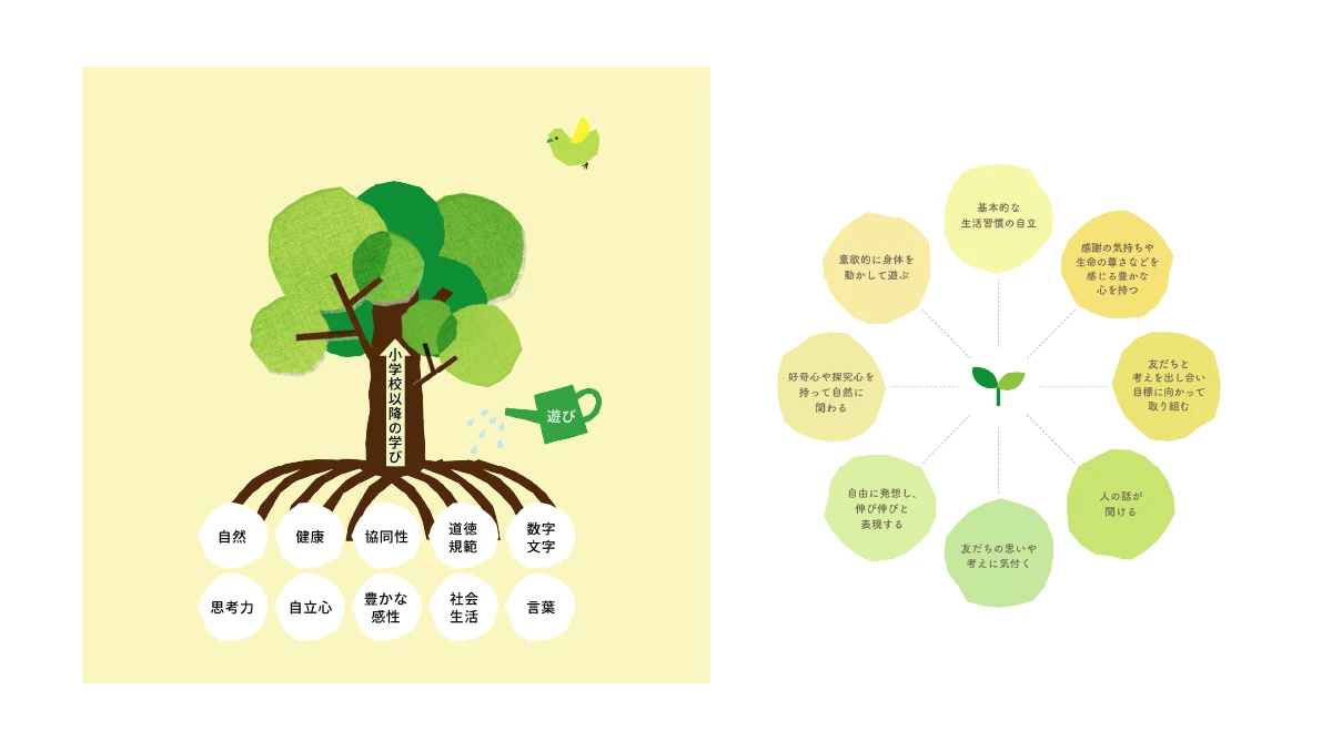 理念的要素を見える化