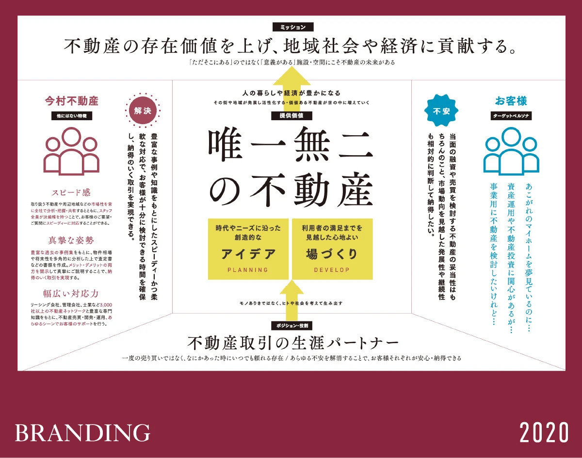 組織ブランディング