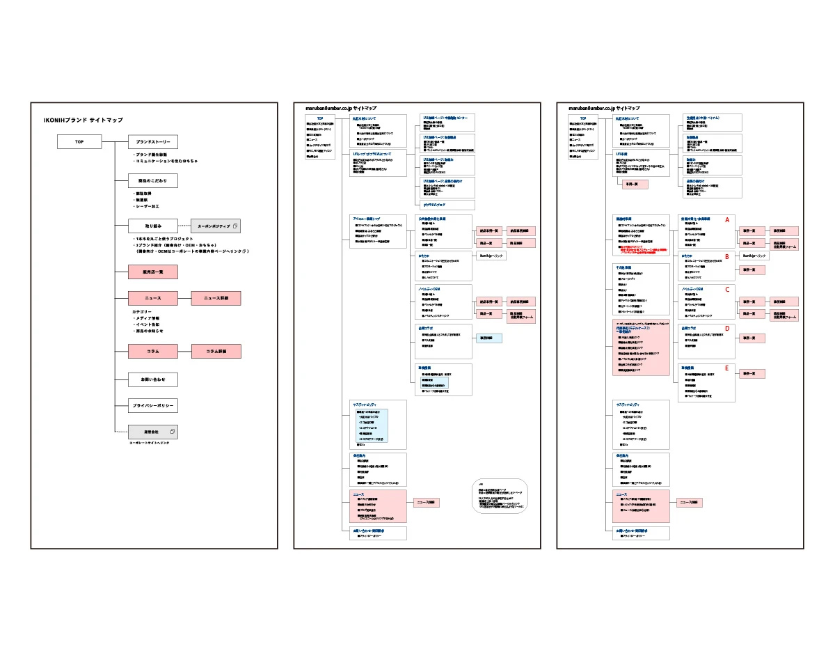 事業展開の整理