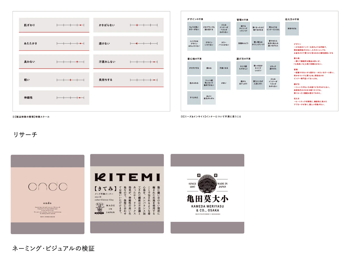 ブランディングプロジェクト